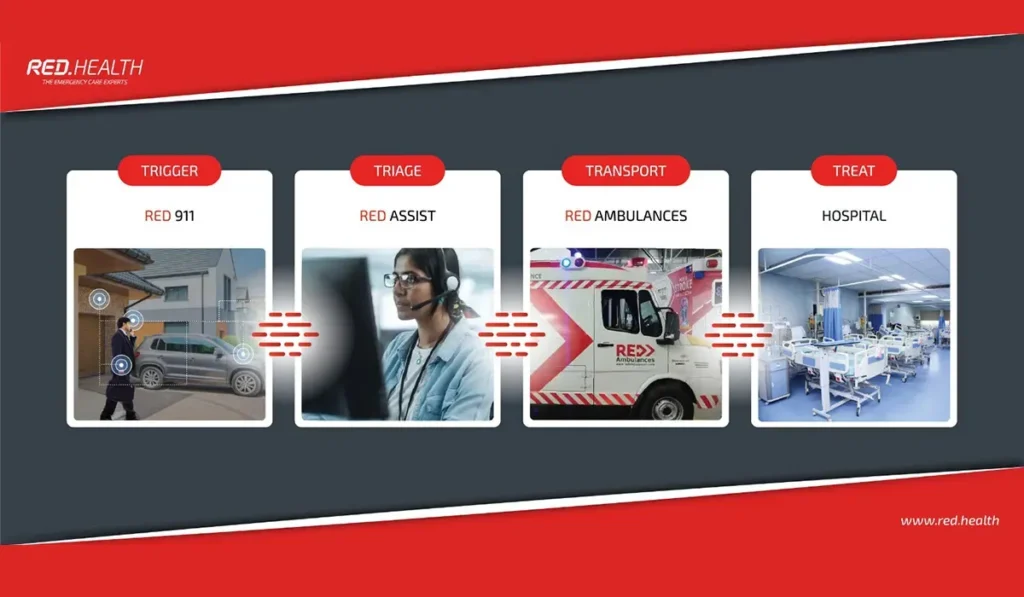 Behind the Scenes: What Happens After You Search ‘Ambulance Near Me’.